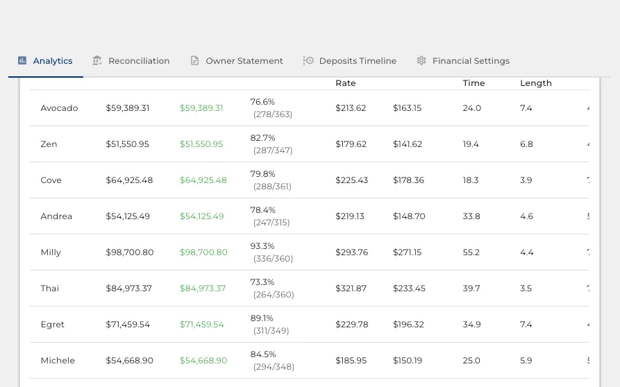 Revenue you actually keep
