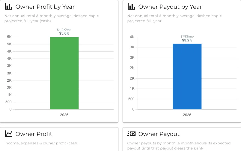 An owner can see their own year