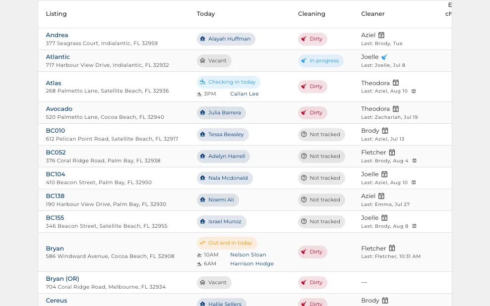 The whole portfolio, one screen