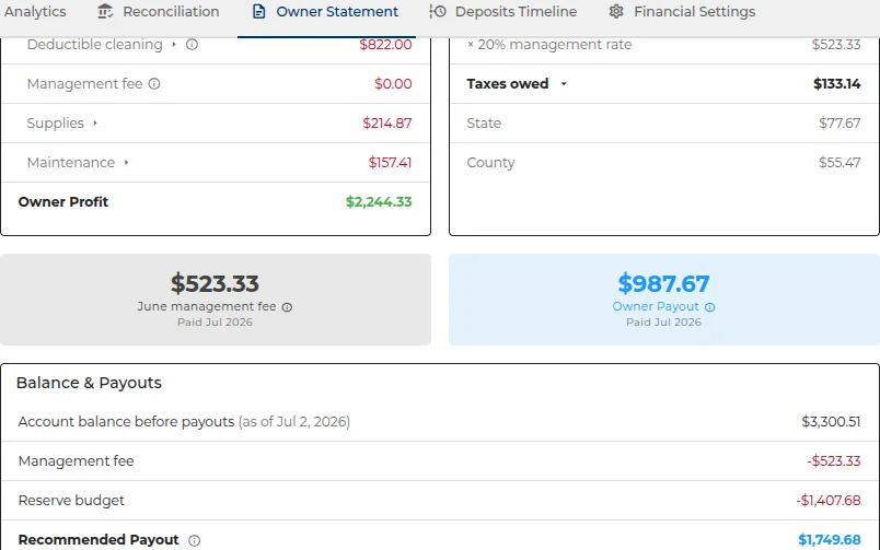 Profit is not payout