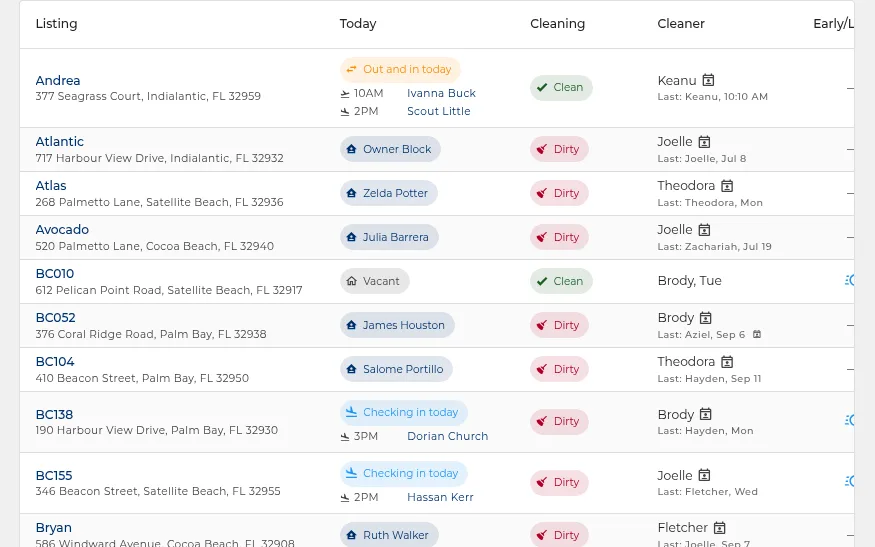 Portfolio status board