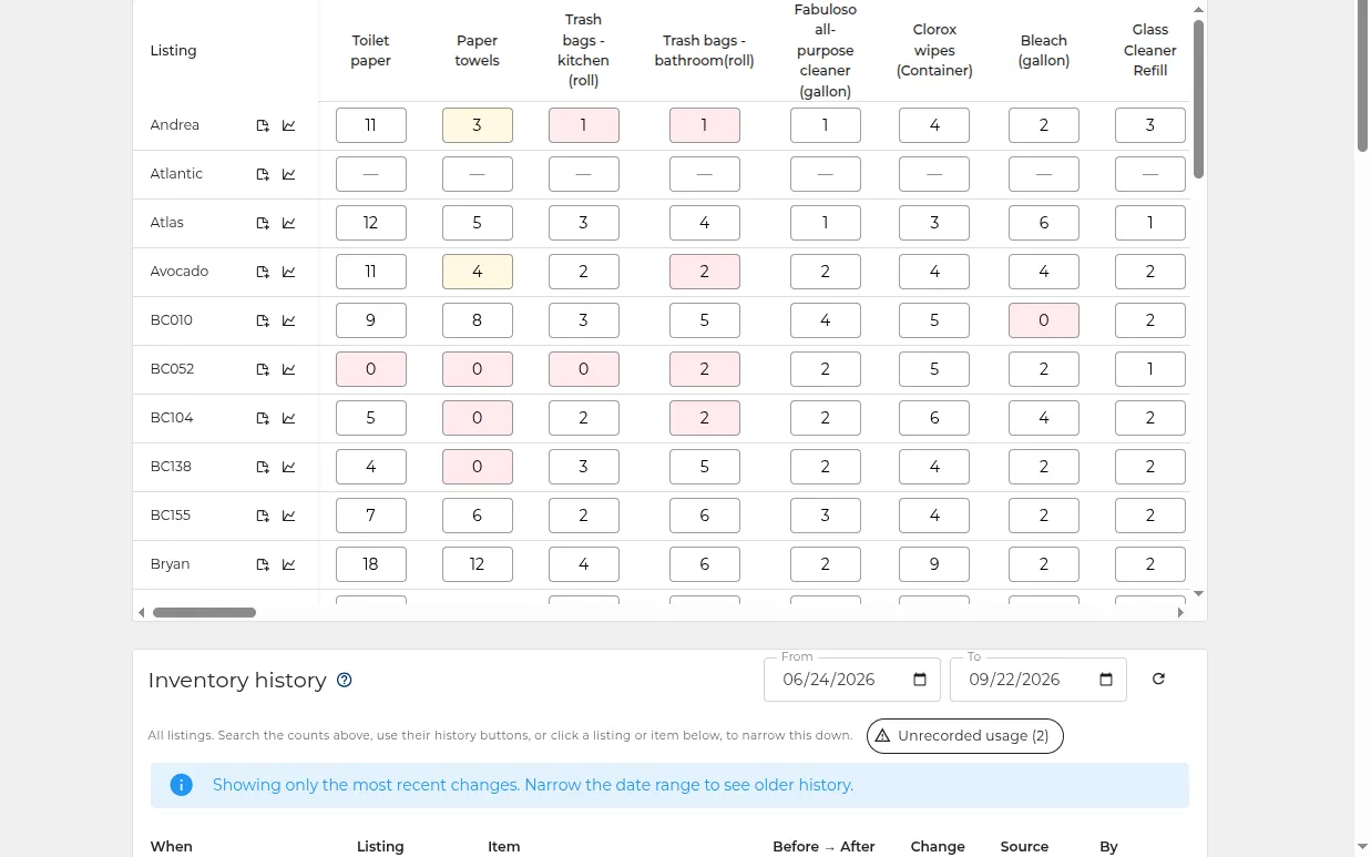 Supply inventory