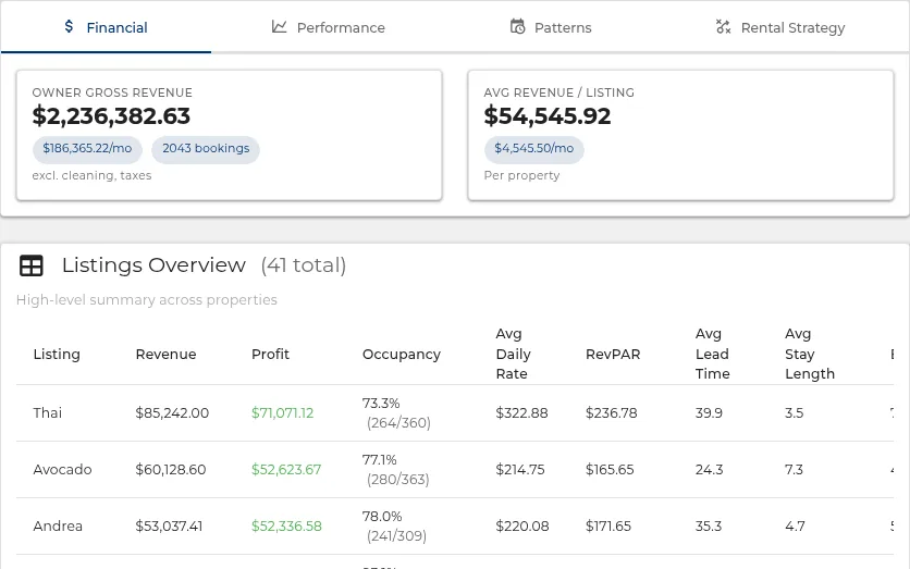 Your whole portfolio, before you pick anything